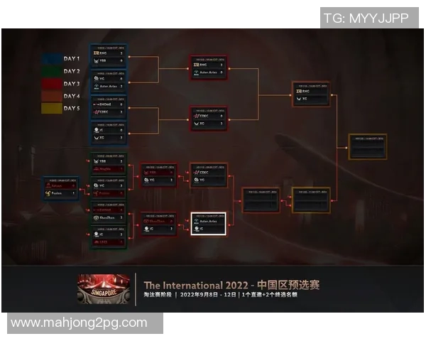 最新DOTA2比赛经验分享IG战队领跑前十名精彩表现解析